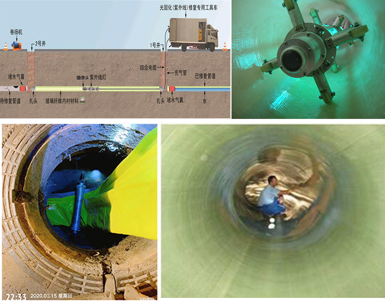 永丰UV-CIPP内衬修复