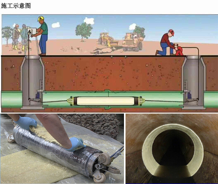 永丰管道局部点状修复